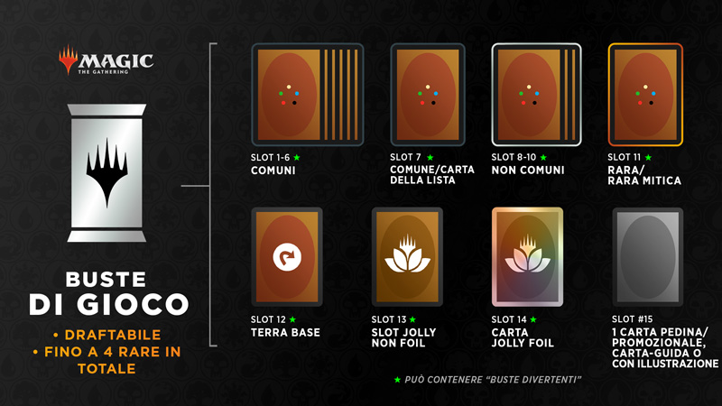 MTG - DELITTI AL MANIERO KARLOV - PLAY BOOSTER (ITA) - immagine 3